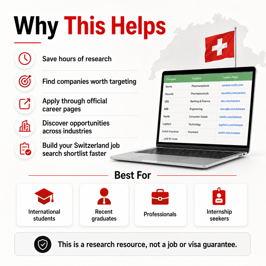 100 Switzerland Companies to Target as an International Applicant